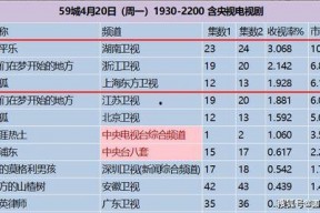 电视剧收视率排名,揭秘电视剧排行榜背后的热门之谜